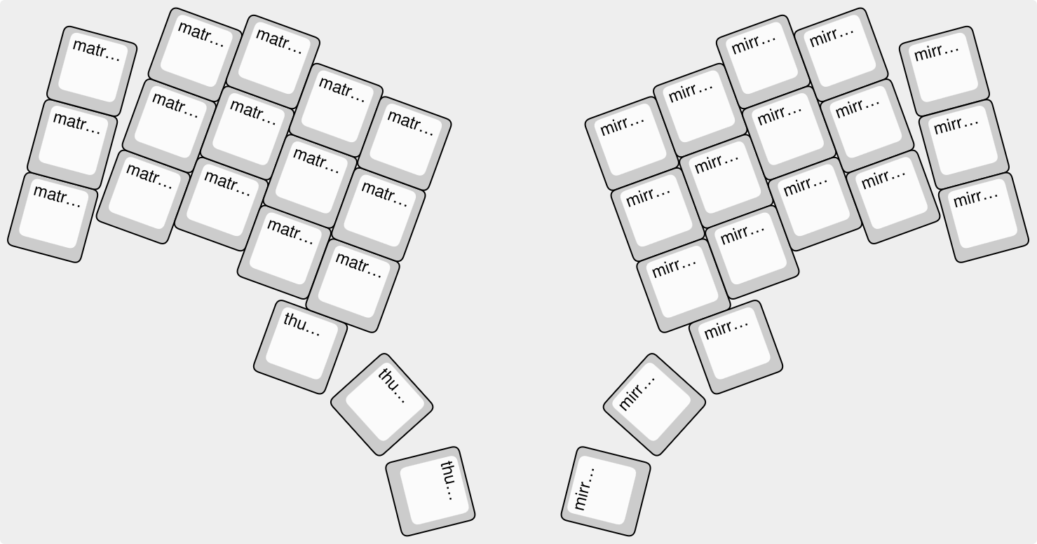 Ergogen layout import result